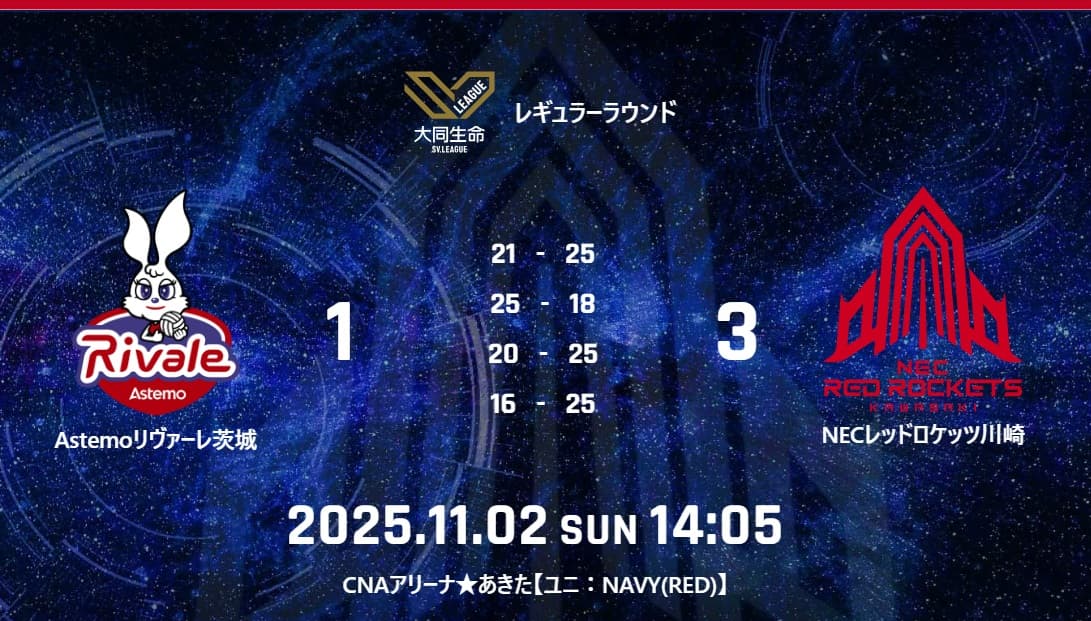 NEC RED ROCKETS | NECレッドロケッツ川崎公式サイト